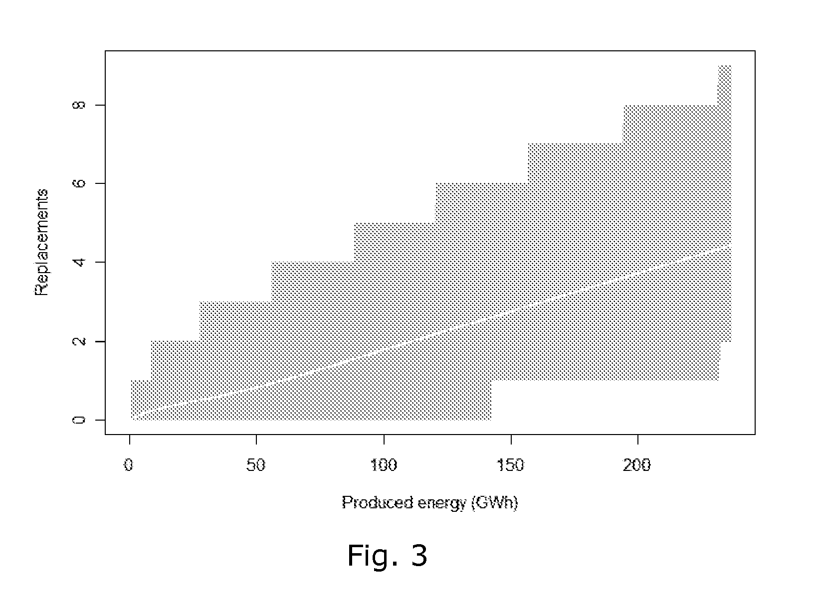 Wind Turbine Siting and Maintenance Prediction