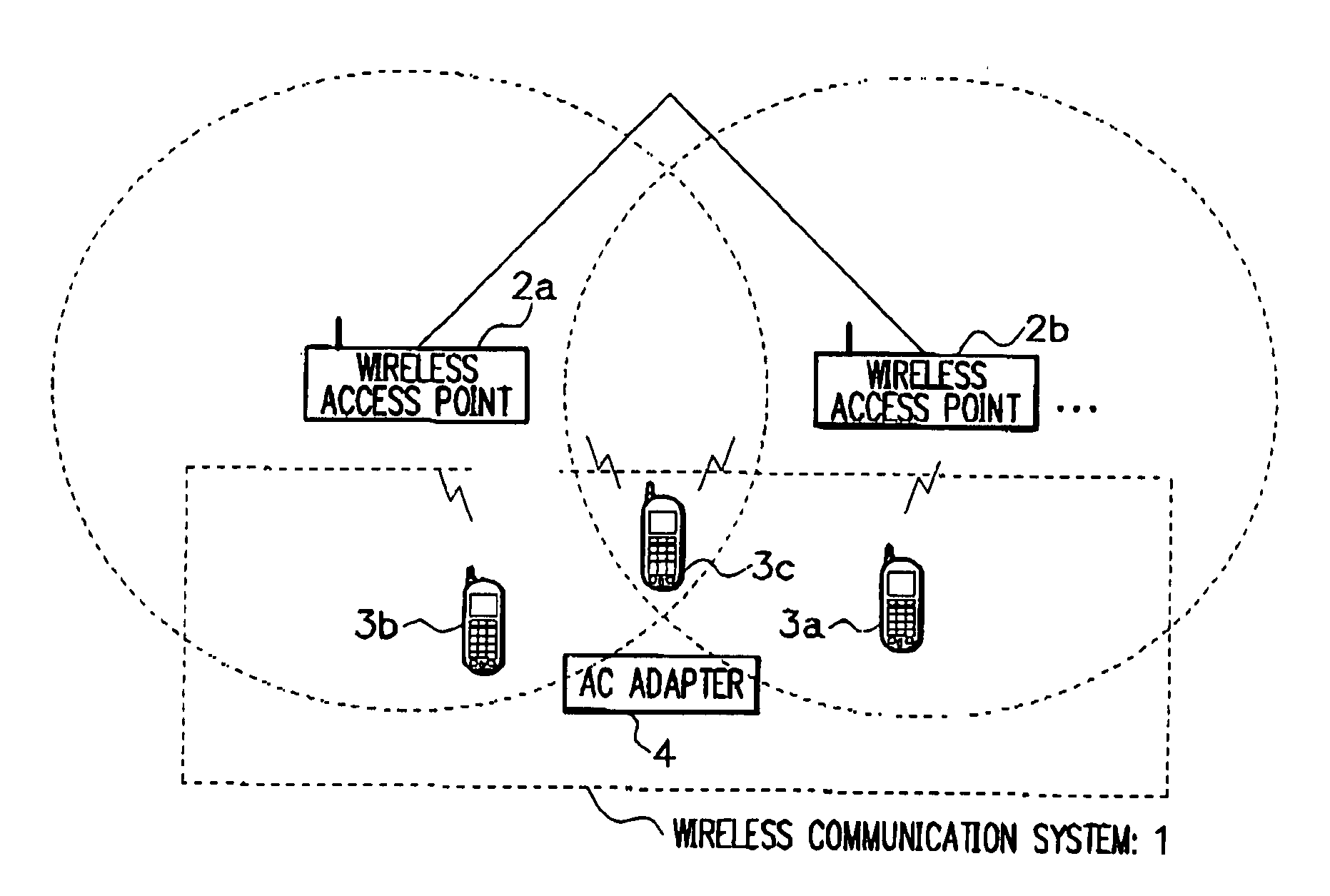 Wireless communication system, handover suppression apparatus, station, communication control method and computer-readable medium storing communication control program