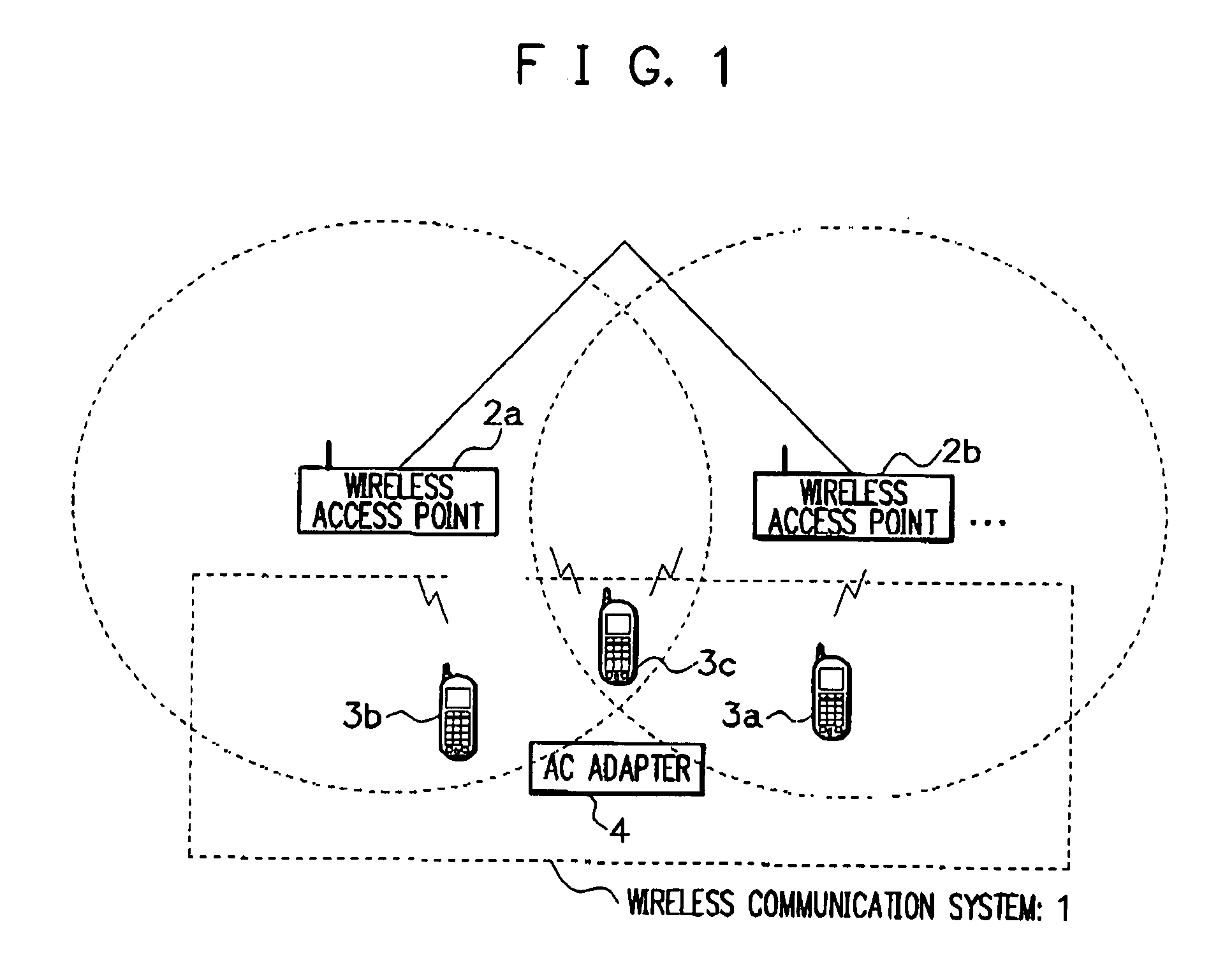 Wireless communication system, handover suppression apparatus, station, communication control method and computer-readable medium storing communication control program