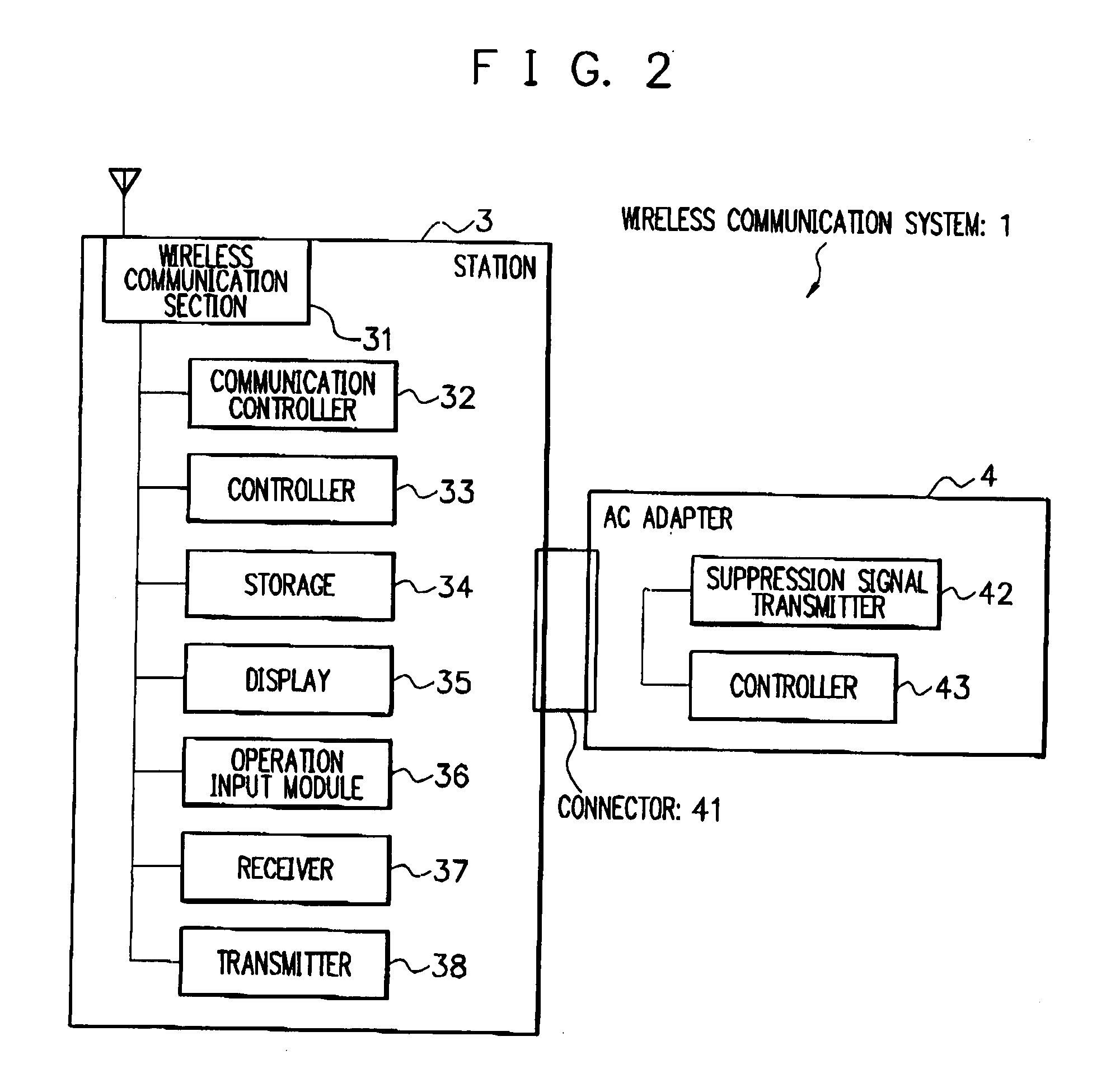 Wireless communication system, handover suppression apparatus, station, communication control method and computer-readable medium storing communication control program