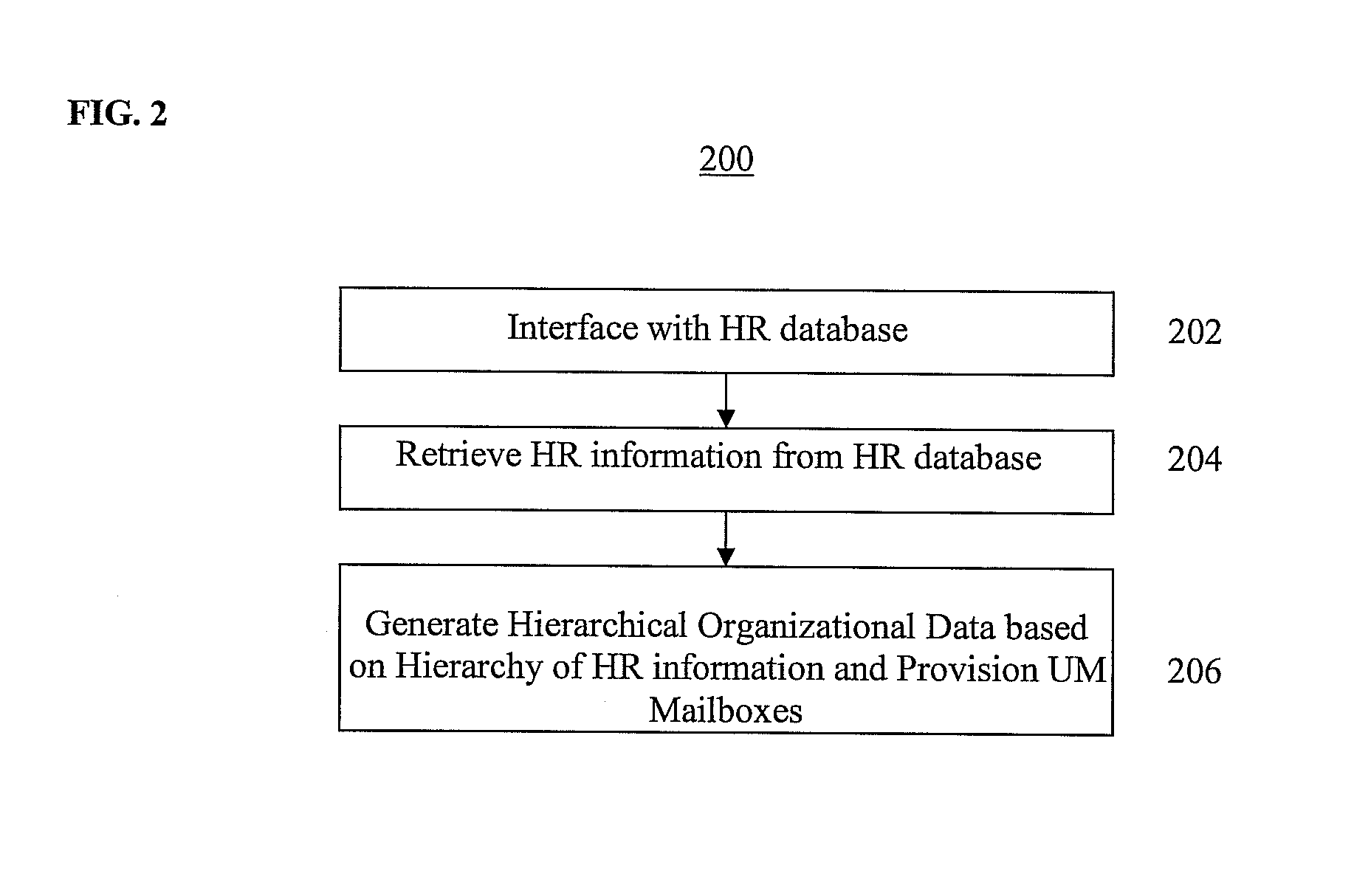 Method and System for Automatically Defining Organizational Data in Unified Messaging Systems