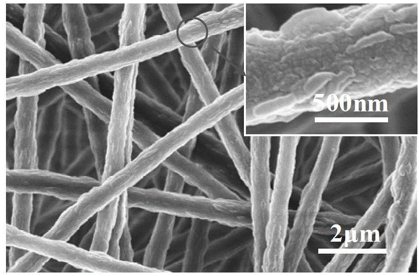 Preparation method of dopamine composite nanofiber affinity membrane for adsorption of la3+