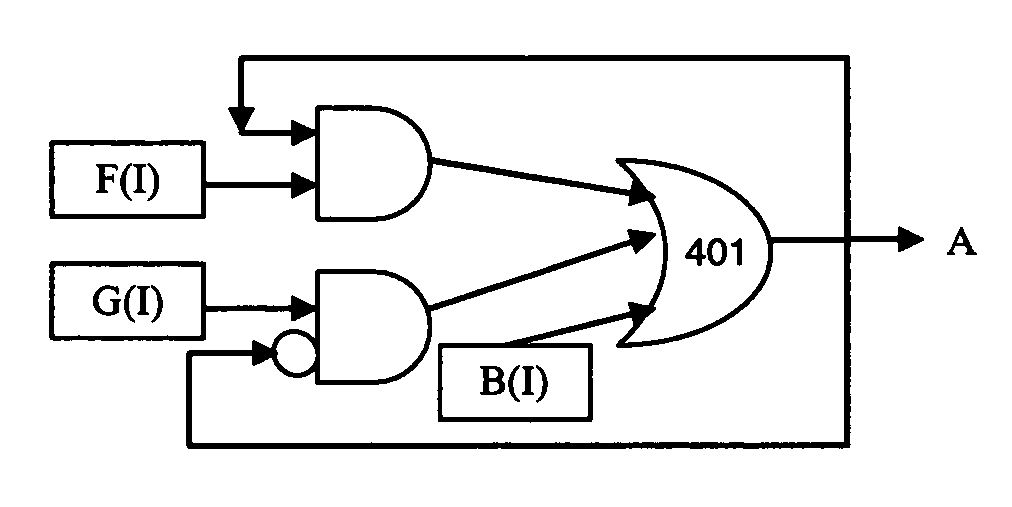 Acyclic modeling of combinational loops