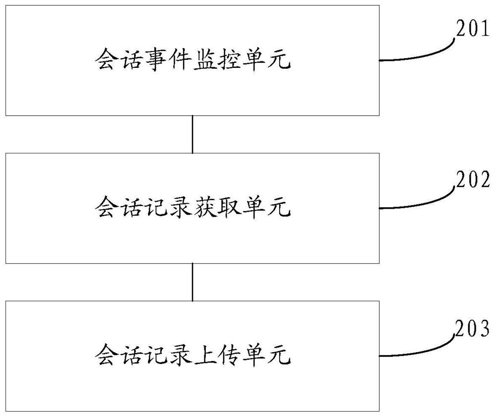 A session record storage method, device, equipment and storage medium