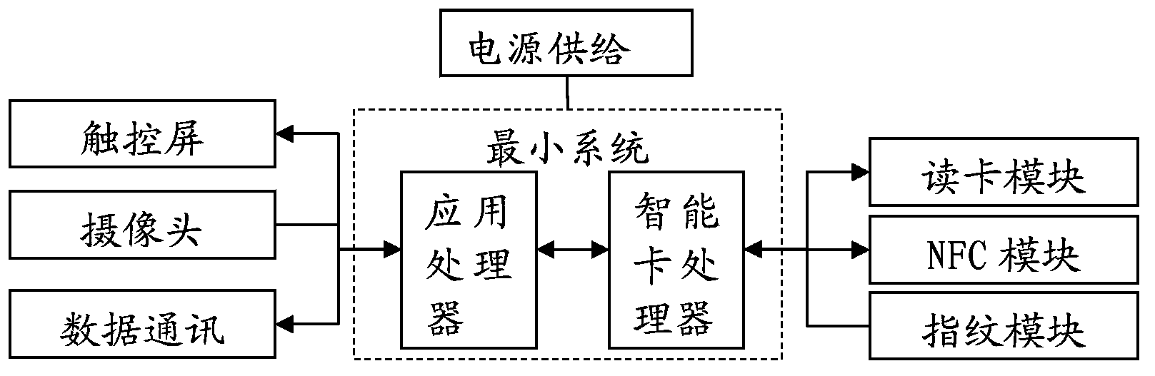 Mobile security financial terminal and financial transaction method