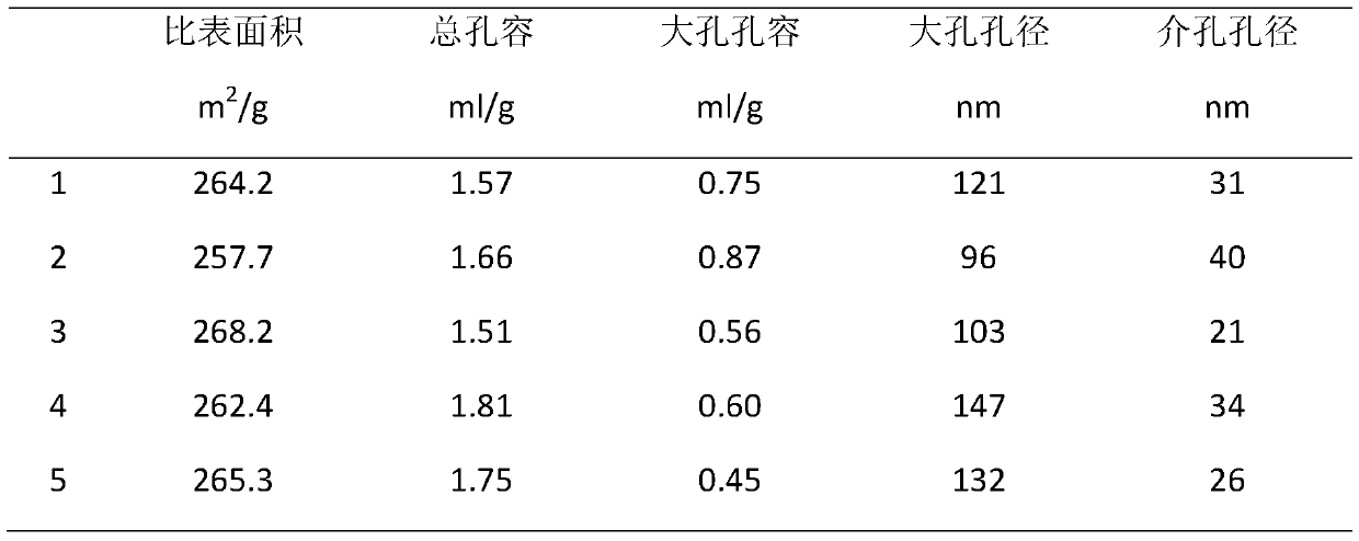 A method for producing clean gasoline from catalytic cracking gasoline