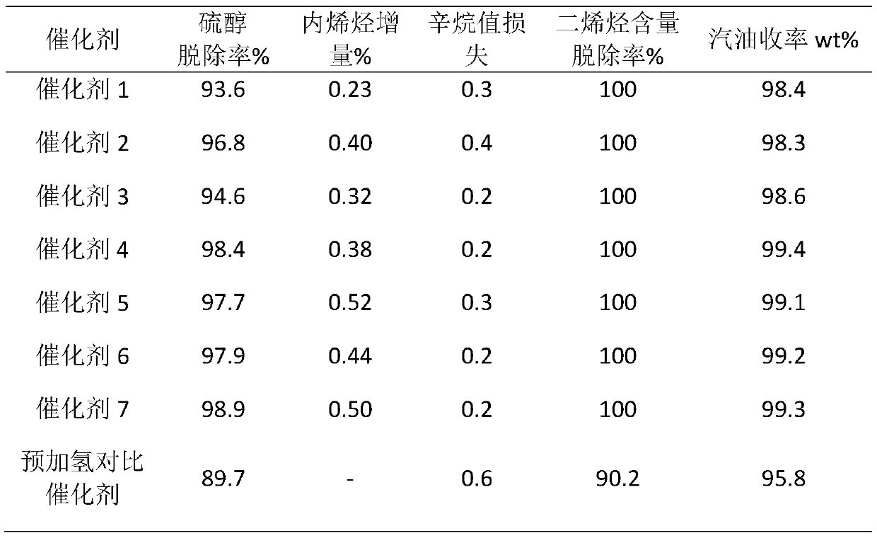 A method for producing clean gasoline from catalytic cracking gasoline