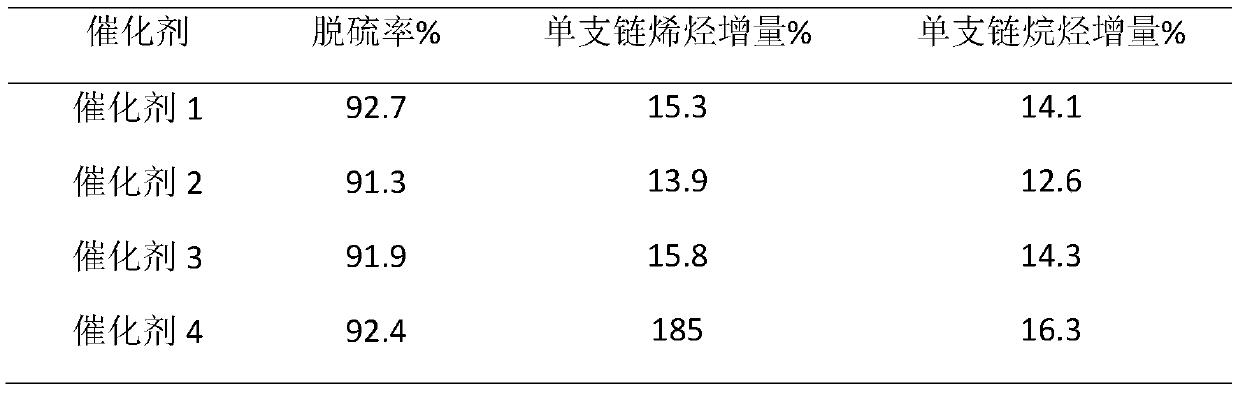 A method for producing clean gasoline from catalytic cracking gasoline