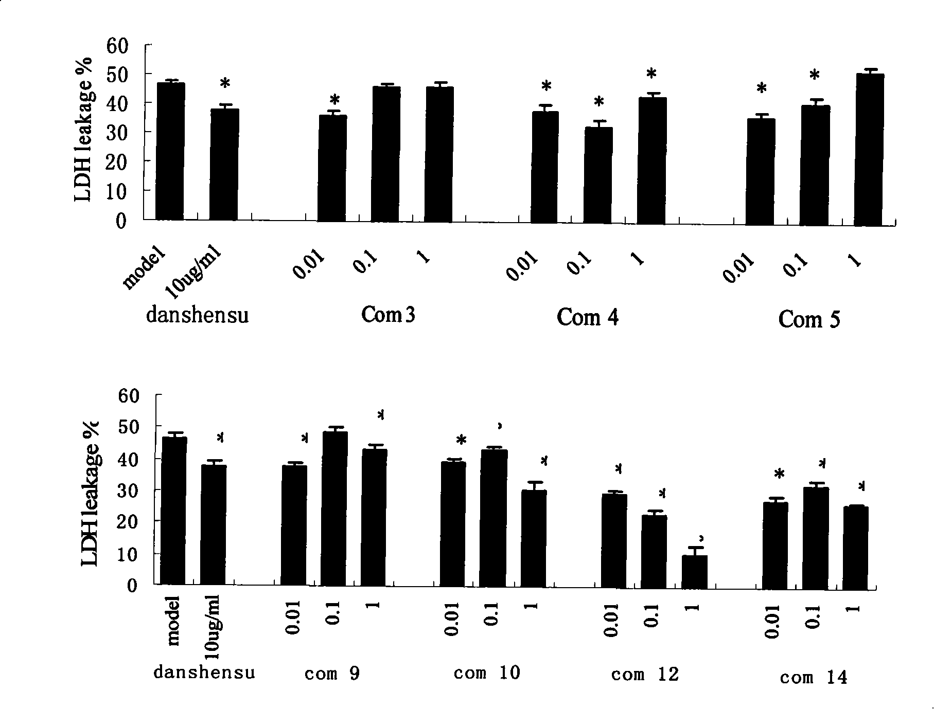 Propanoic acid derivatives and synthesis method and application thereof