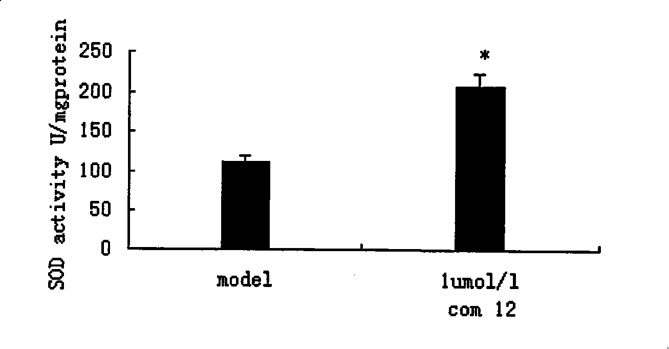 Propanoic acid derivatives and synthesis method and application thereof