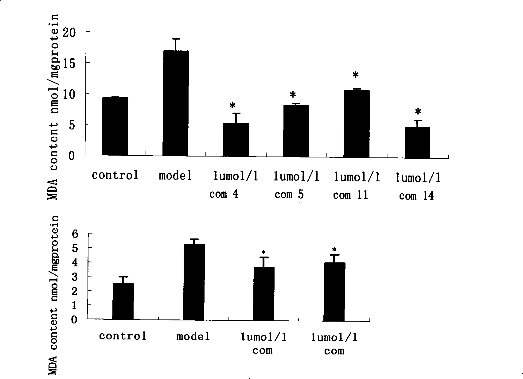 Propanoic acid derivatives and synthesis method and application thereof