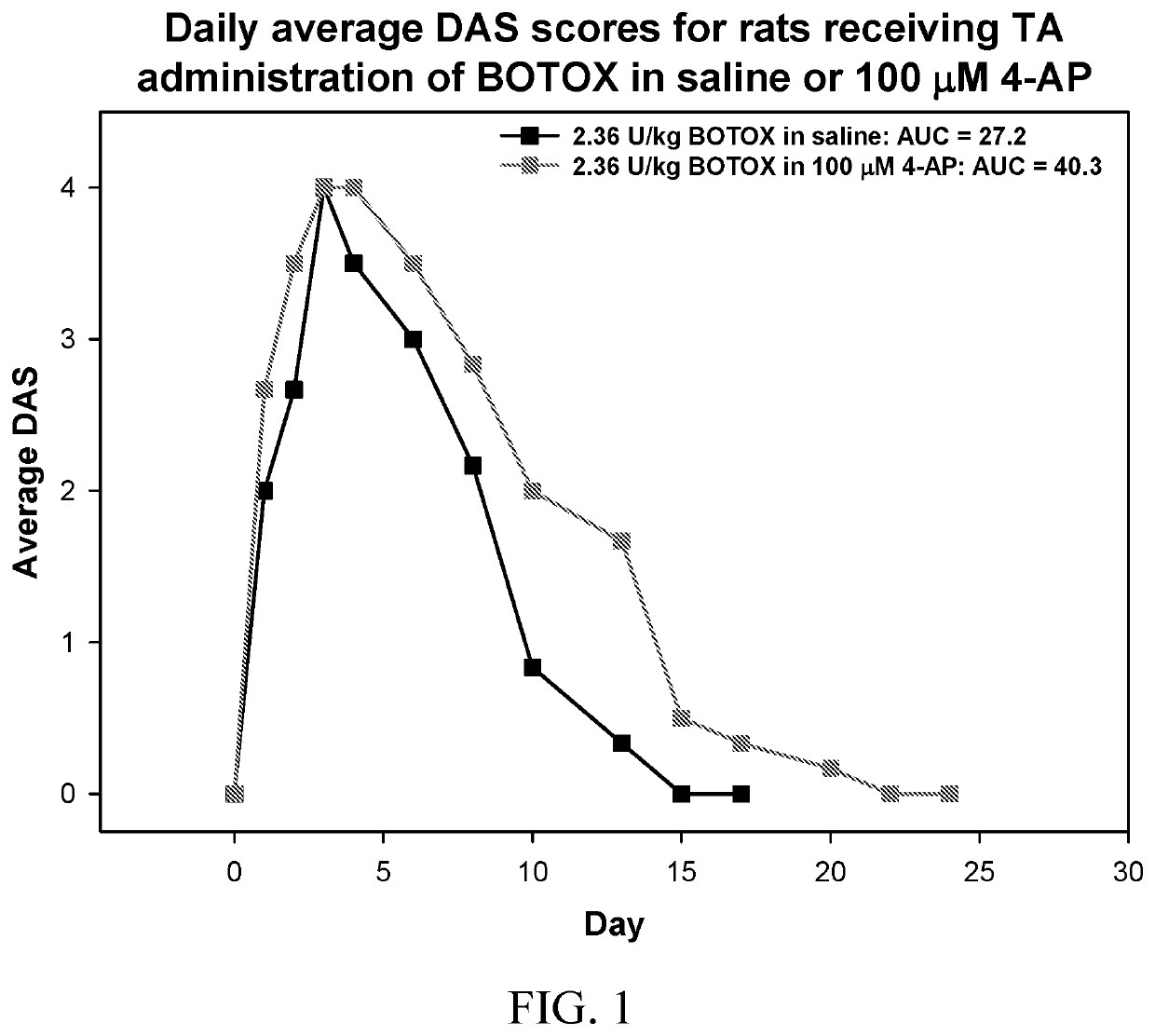 Combination therapy using clostridial toxin derivative and at least one chemical depolarizing agent