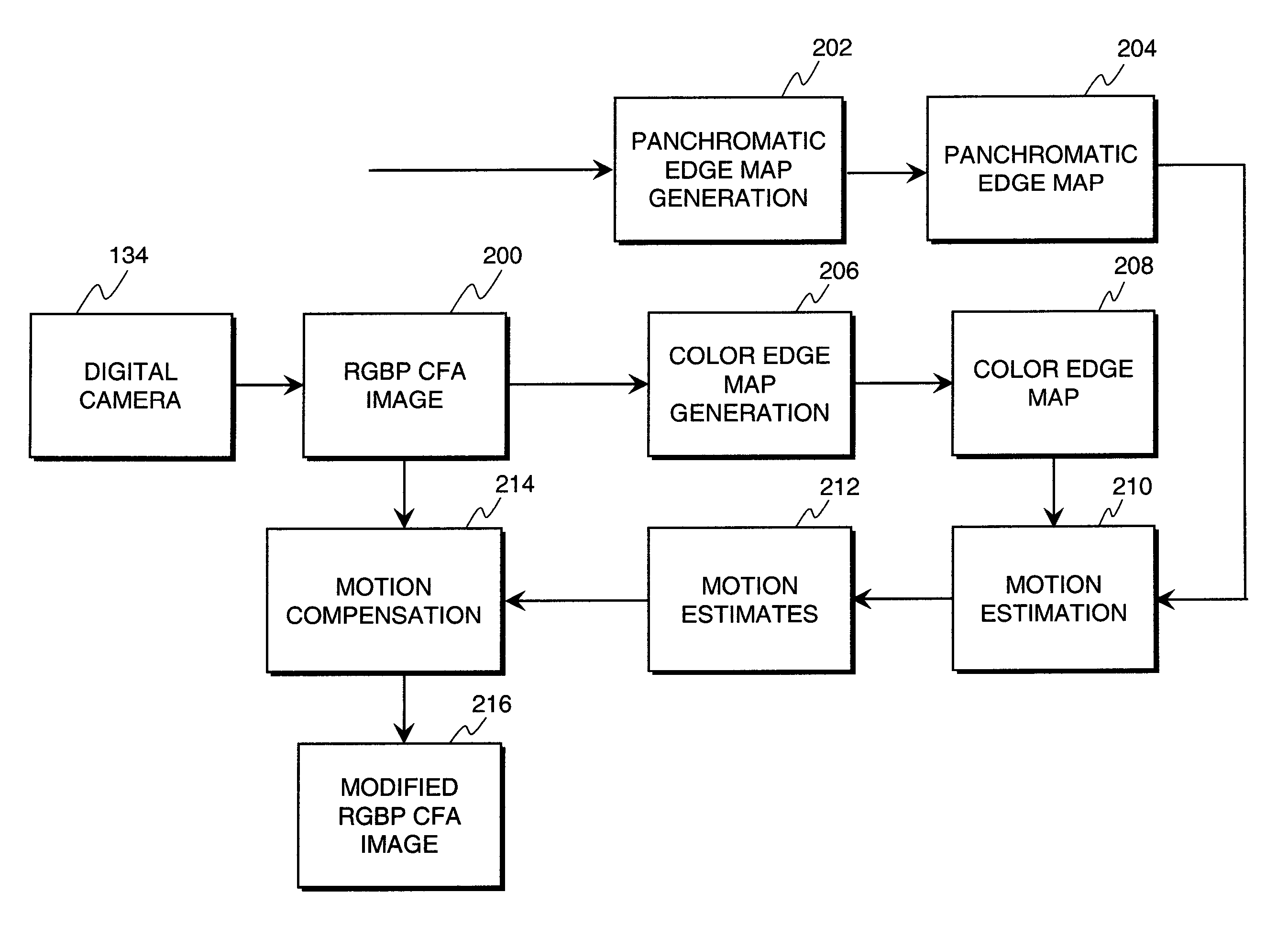 Modifying color and panchromatic channel CFA image