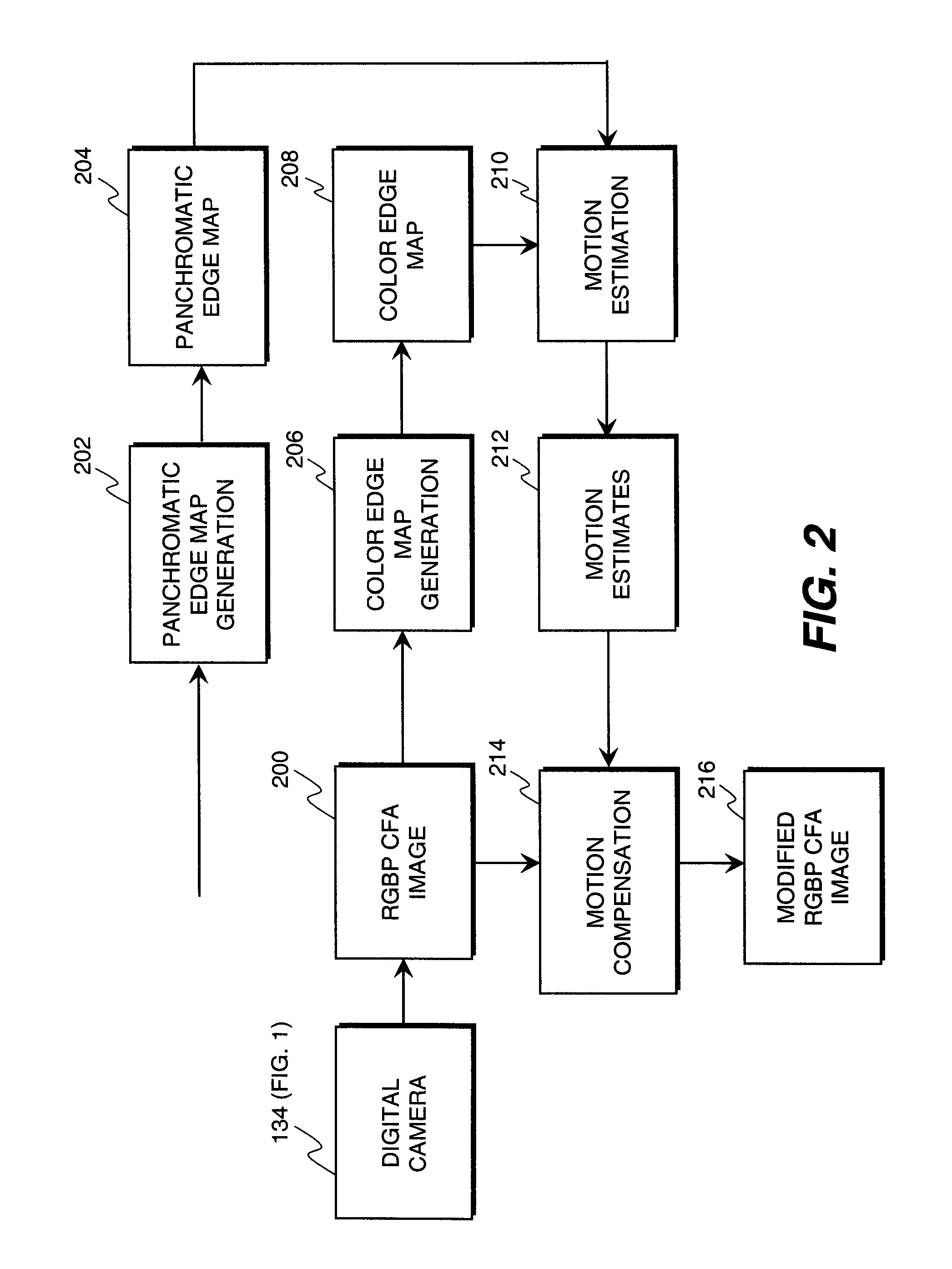 Modifying color and panchromatic channel CFA image