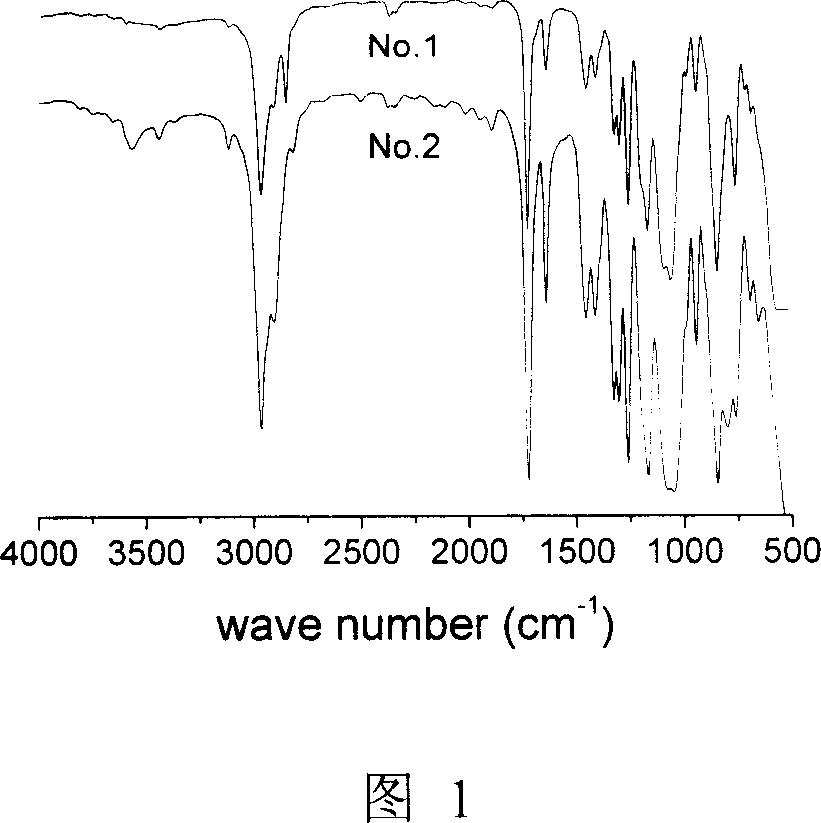 Silicon-containing (methyl) acrylate monomer and its copolymer and their prepn process