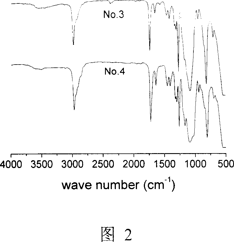 Silicon-containing (methyl) acrylate monomer and its copolymer and their prepn process