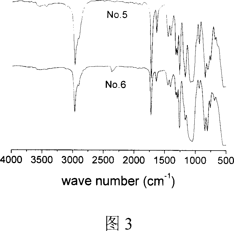 Silicon-containing (methyl) acrylate monomer and its copolymer and their prepn process