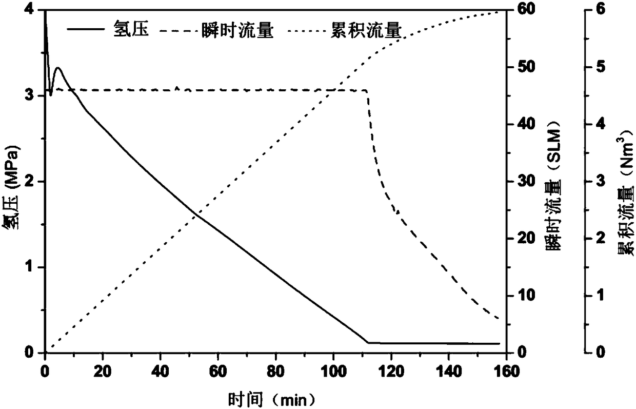 Hydrogen charging and discharging performance detection system for hydrogen storage tank