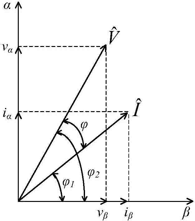 Induction machine rotor field directional deviation correction method based on torque estimation