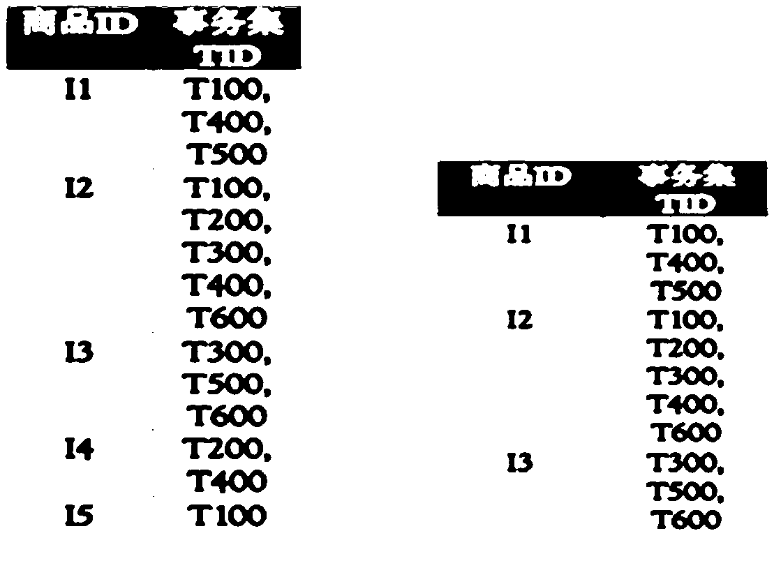 Eclat-based multivariate time series association rule mining method