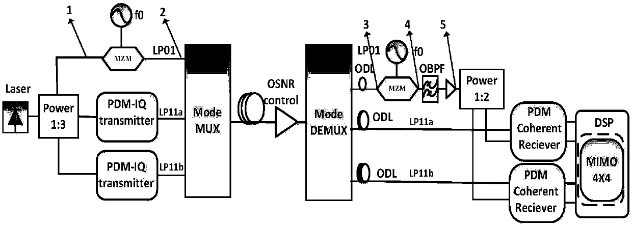 Method for eliminating carrier channel crosstalk in self zero difference detection modular division multiplexing system