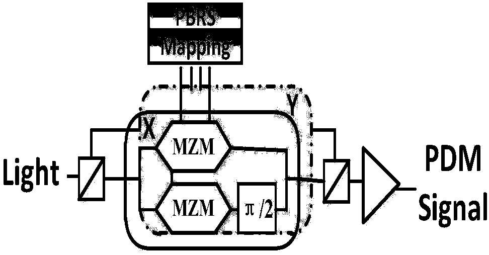 Method for eliminating carrier channel crosstalk in self zero difference detection modular division multiplexing system