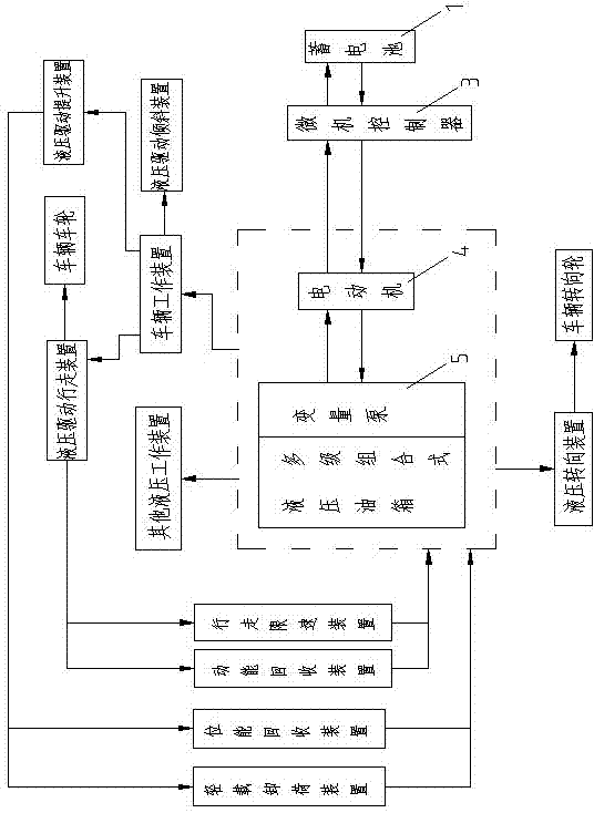 Electronic control hydraulic driving system used for industrial vehicles