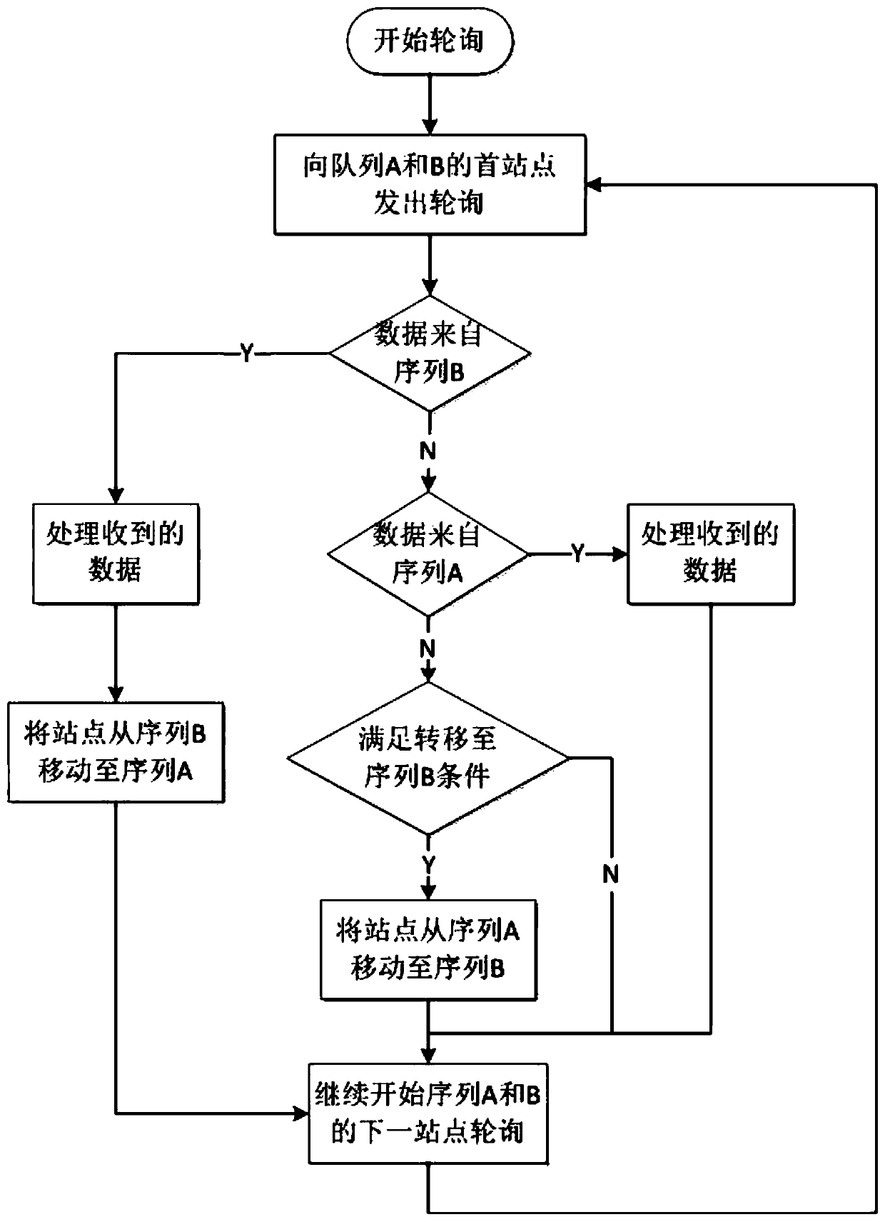 A terminal-oriented tdma two-level time slot management method