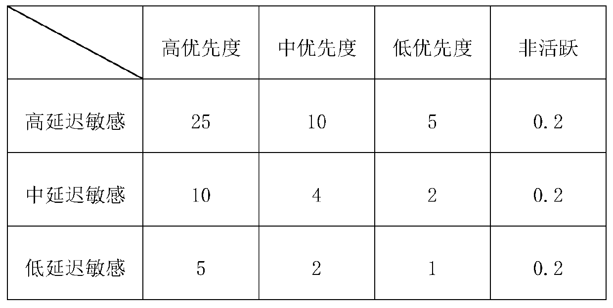 A terminal-oriented tdma two-level time slot management method