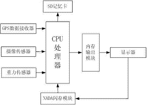 Driving recorder and method of analyzing driving behaviors by using same