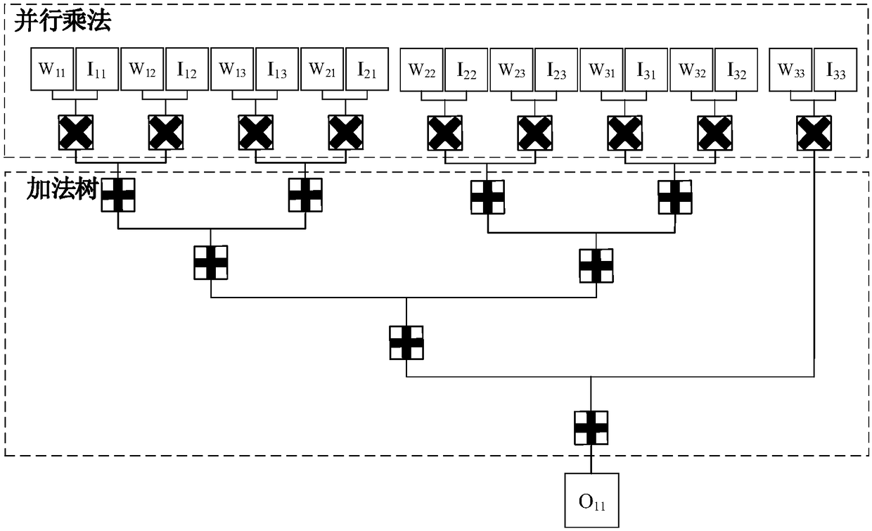 Convolutional-neural-network accelerating system based on field-programmable gate array