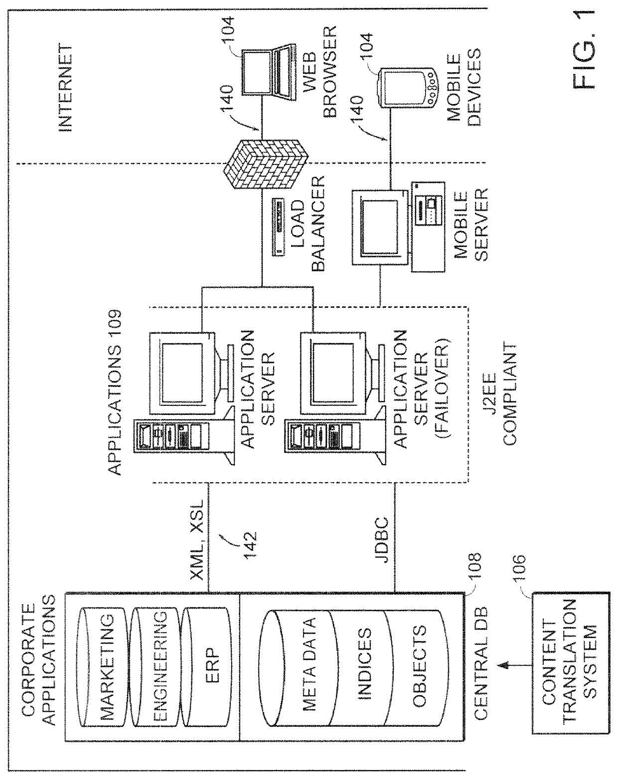 Intelligent multimedia e-catalog