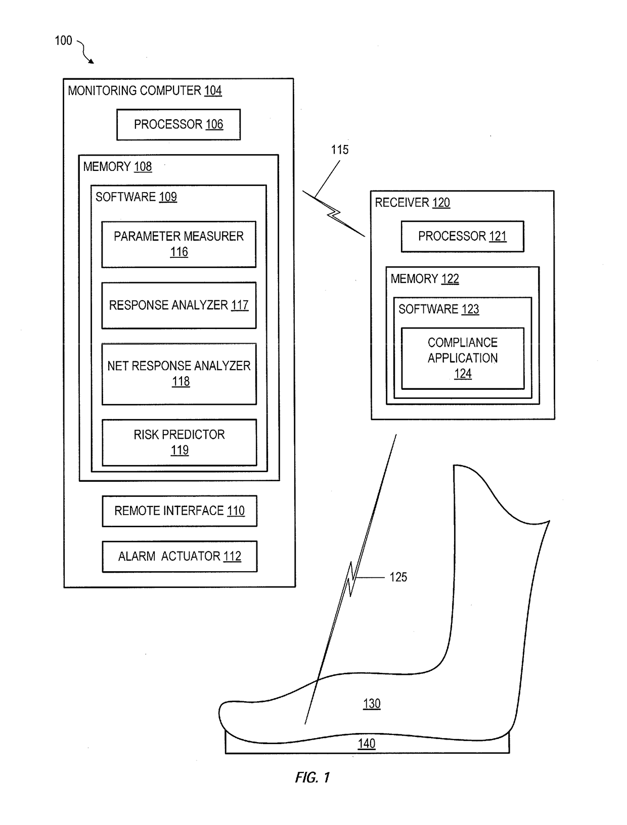 Smart Textile to Predict Risk of Diabetic Foot Ulcer