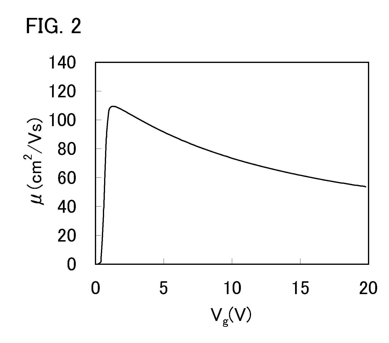 Display device and electronic device