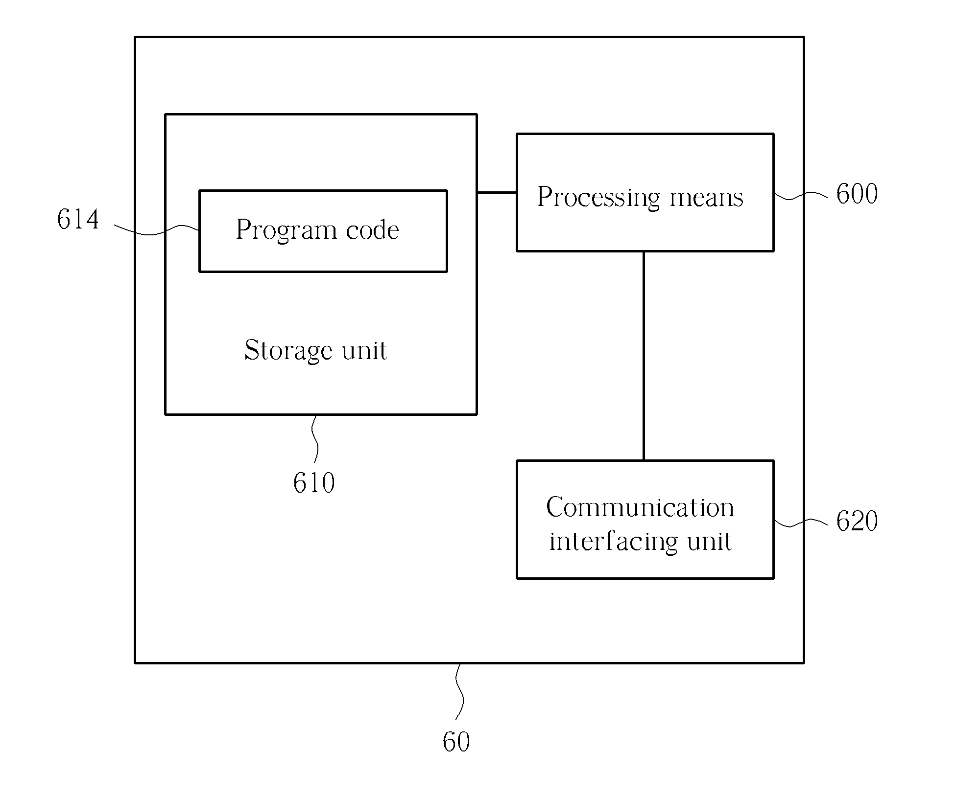 Method for Handling Device to Device Communication and Related Communication Device