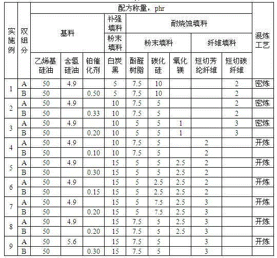 Addition-type room temperature vulcanized silicone rubber external heat-resistant material for engine and preparation method thereof