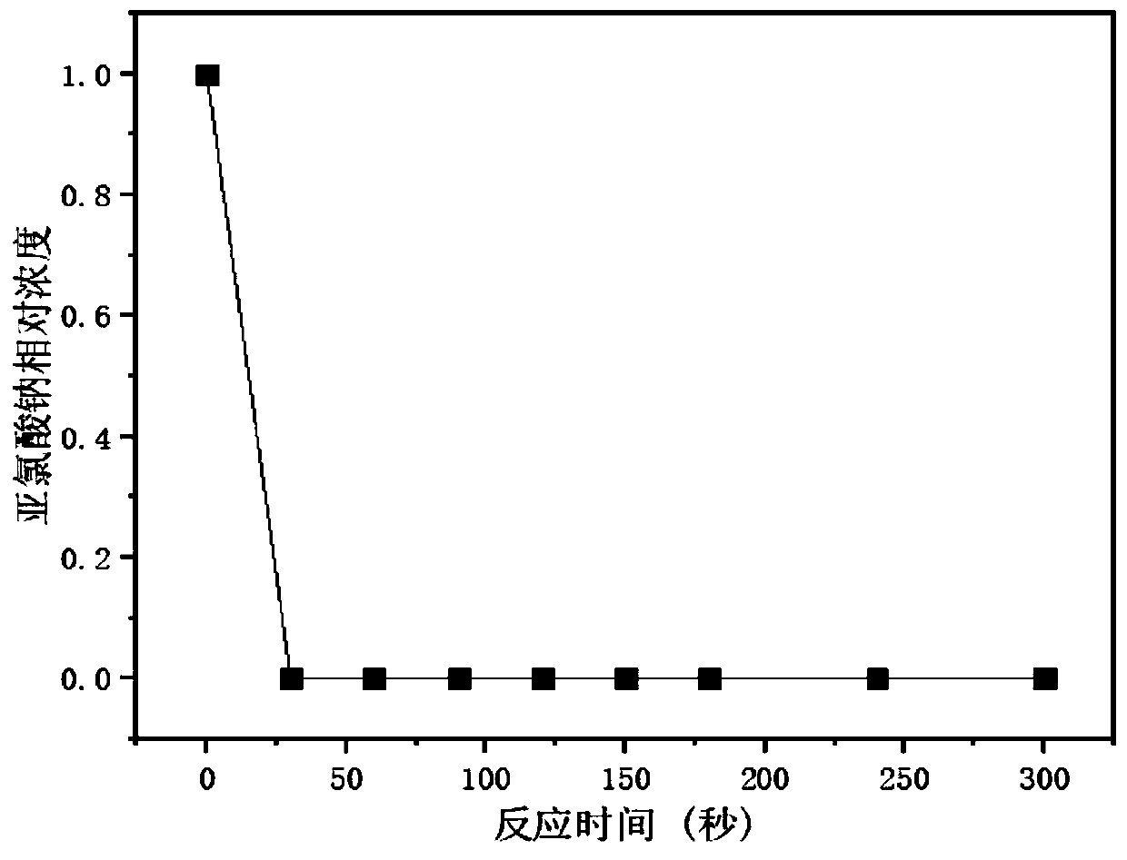 Method for synchronously removing chlorite and emerging organic micropollutants in water by ultraviolet light