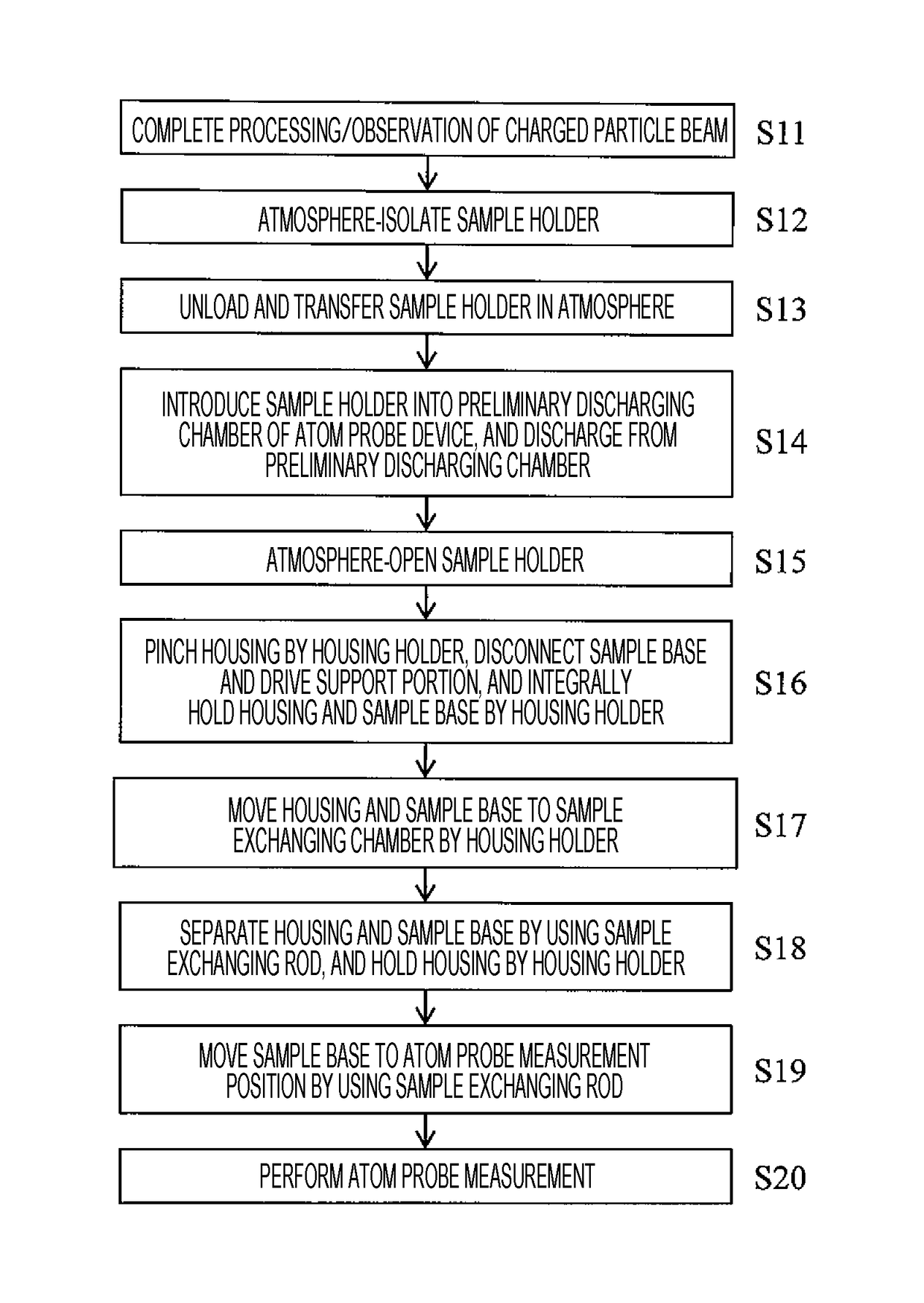 Sample holder and analytical vacuum device