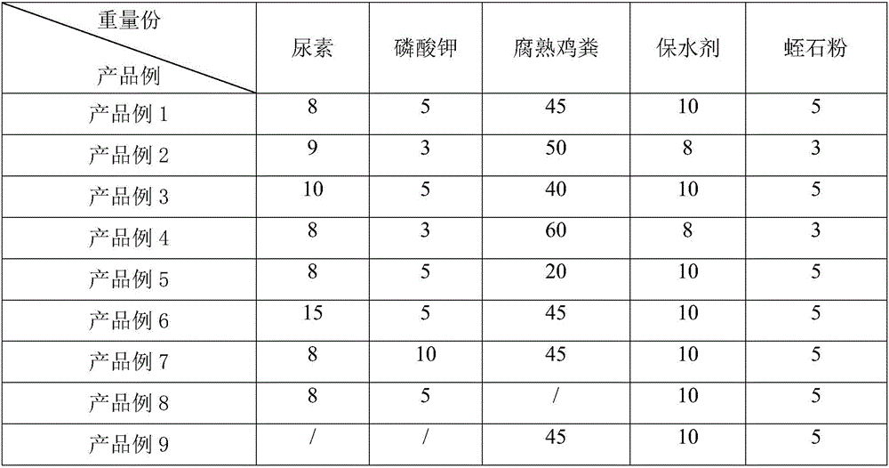 Method for protecting flowers and fruits of macadamia nuts