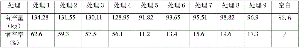 Method for protecting flowers and fruits of macadamia nuts