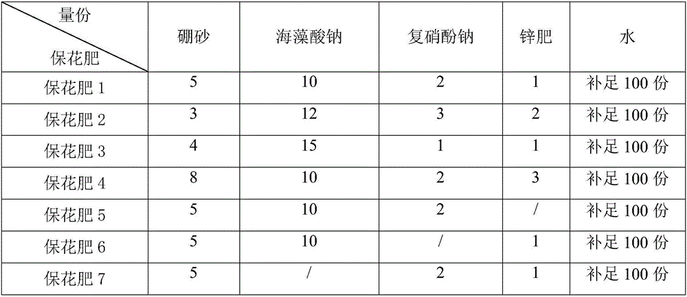 Method for protecting flowers and fruits of macadamia nuts