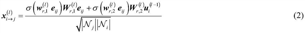 Comment text-oriented graph neural network recommendation method