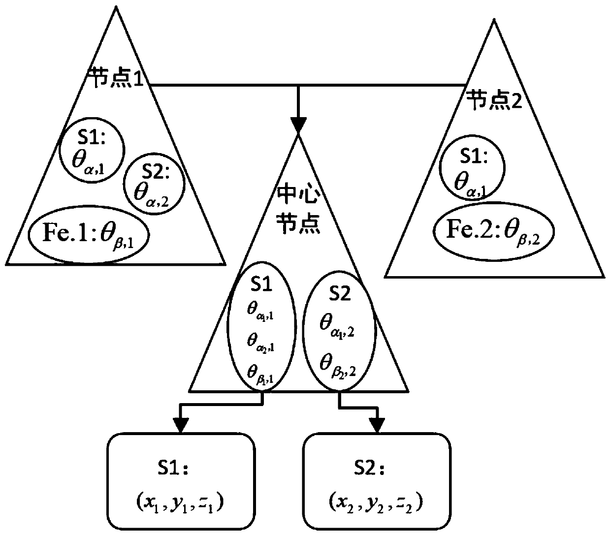 Multi-target passive positioning method based on underwater sensor network