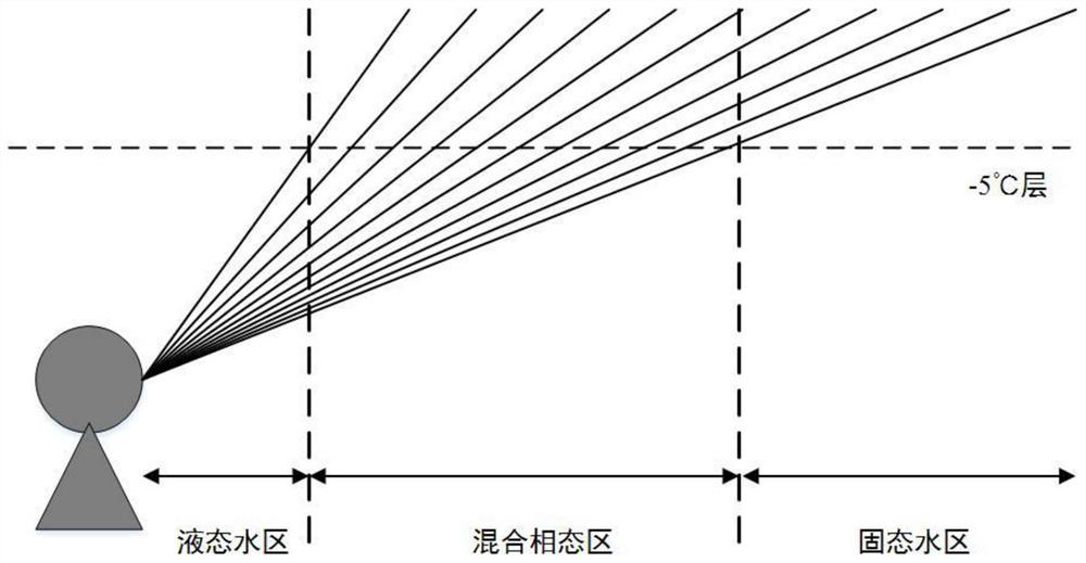 Radar Nowcasting Method Based on Heavy Precipitation Identification and Numerical Atmospheric Model Drive