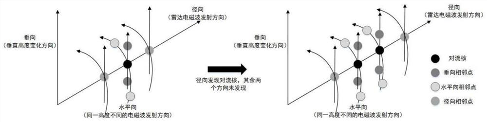 Radar Nowcasting Method Based on Heavy Precipitation Identification and Numerical Atmospheric Model Drive