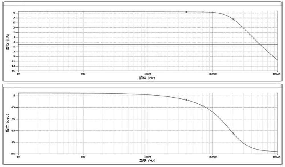 A Design Method of Digital Power Loop Compensator Based on pidα