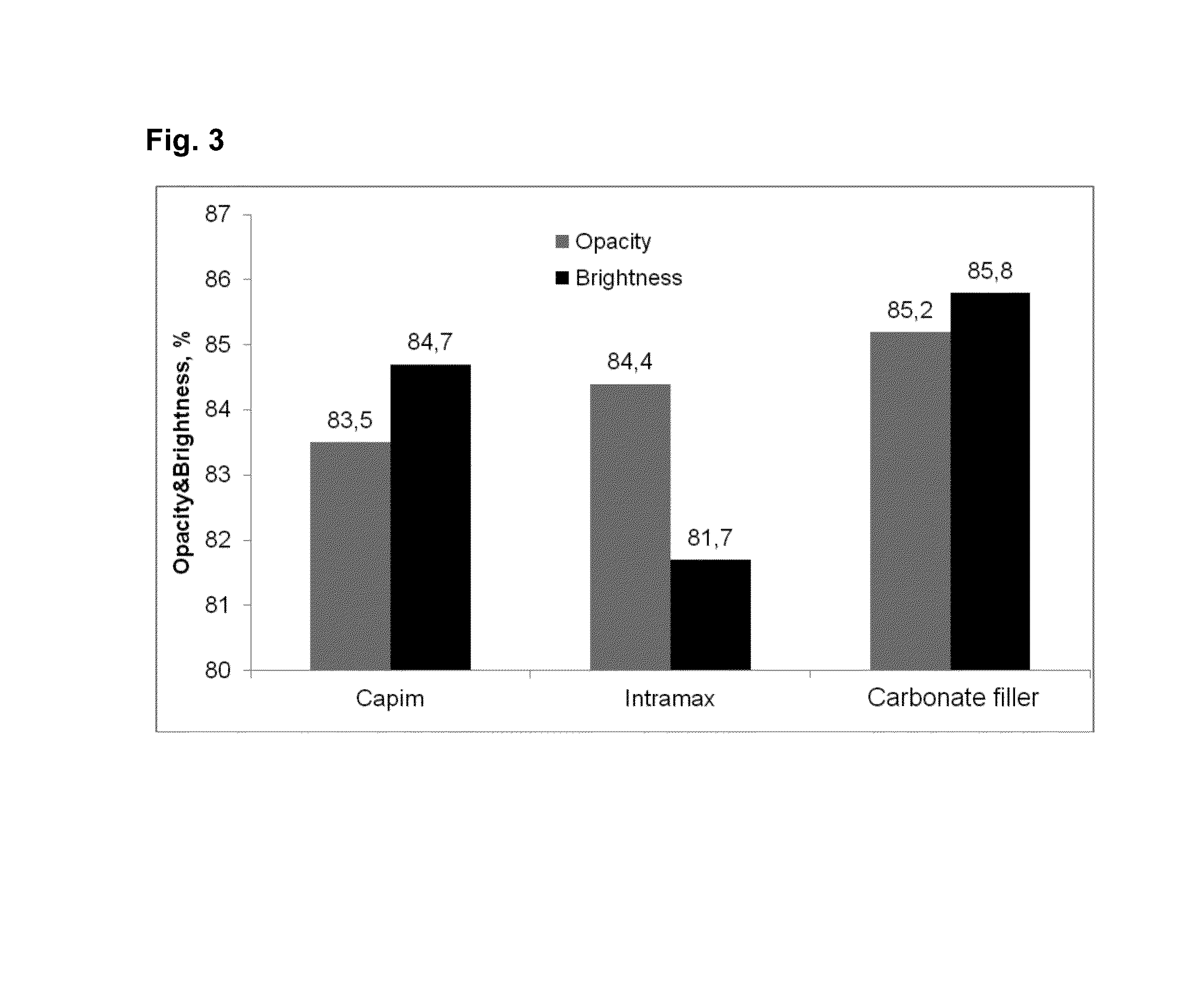 Use of precipitated carbonate in the manufacture of a fibre product