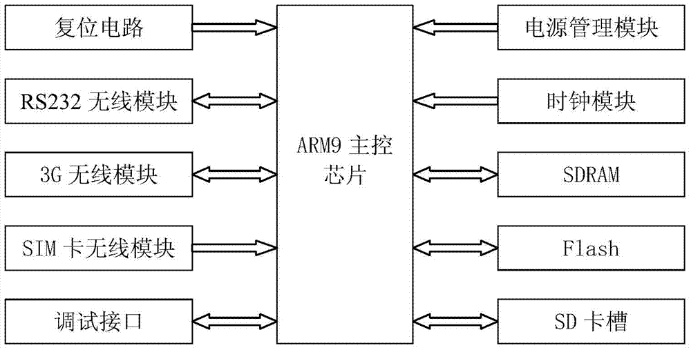 Remote control device for bulk curing barn and control data transmission method thereof