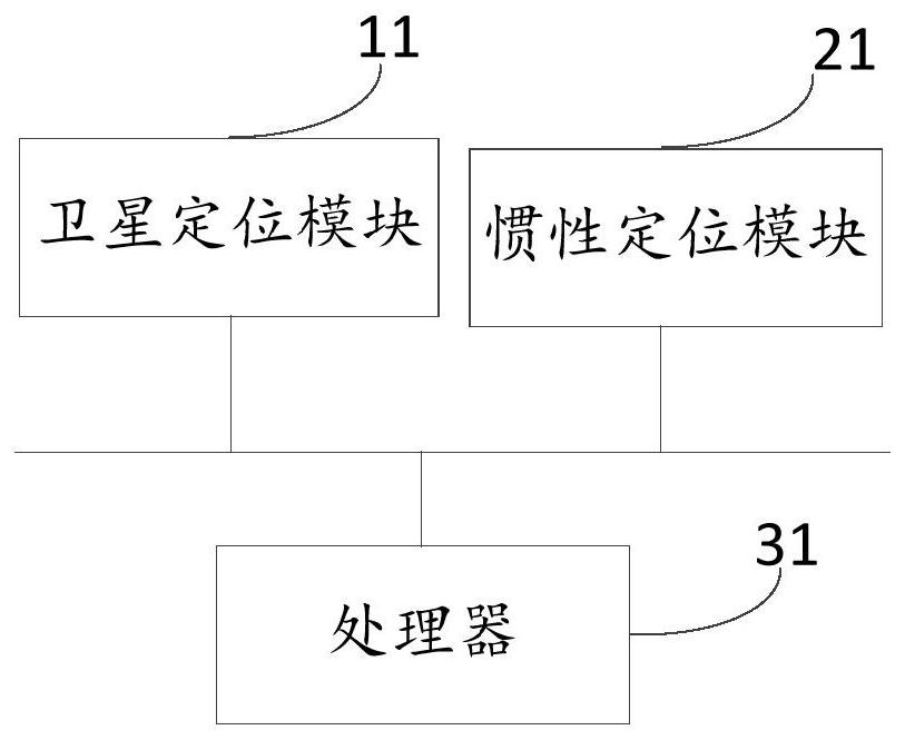 Police service positioning equipment, method and system