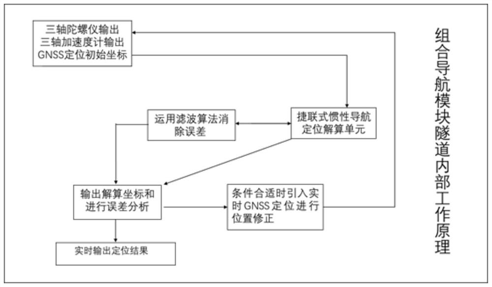 Police service positioning equipment, method and system